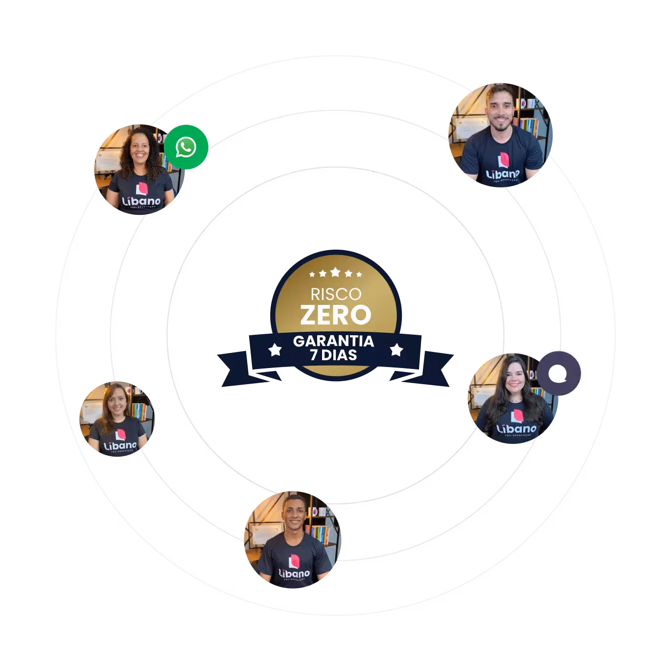 Garantia de 7 dias - Risco ZERO para sua matrícula